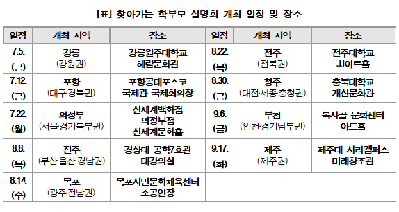 교육부‧한국과학창의재단, 전국 9개 도시에서 ‘찾아가는 학부모 설명회’ 개최