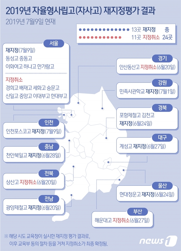 서울교육청, 세화고 숭문고 배재고 이대부고 등 8곳 자사고 지정취소 예고