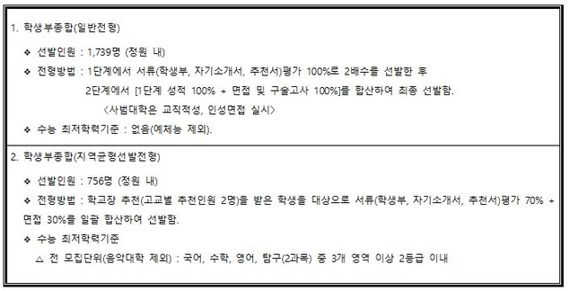 2020 대학입시 수시컨설팅 및 학생부종합전형 컨설팅 시리즈- 서울대학교편