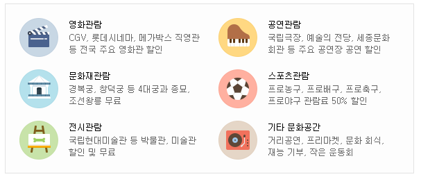 7월 문화의 날, 혜택 중엔 영화 할인도… 엑시트‧사자 등 개봉작 인기