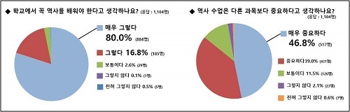 청소년 10명 중 9명 “NO JAPAN” 불매운동 이유는? “과거사 반성 없음”