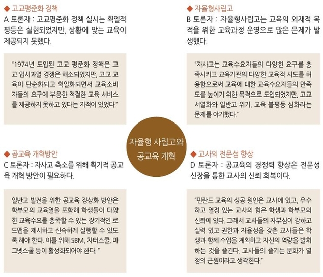 [교육학 논술] 자율형 사립고 문제와 공교육 개혁 방안