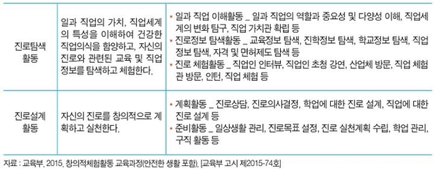 [도서관 교육] 학교도서관을 활용한 진로독서 수업
