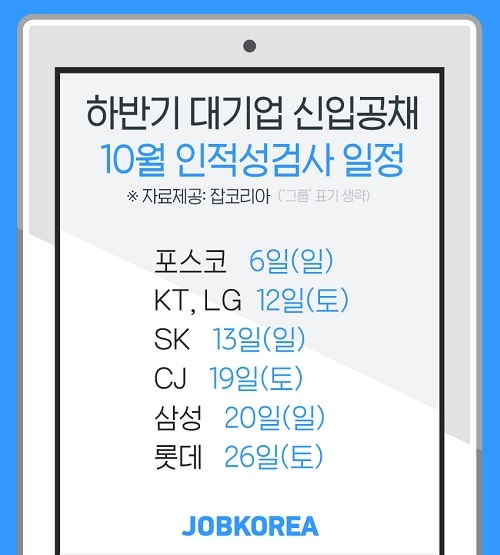 대기업 신입공채 인적성검사 ‘10월 2~3주’에 집중… 영역별 단골 문제 유형은?