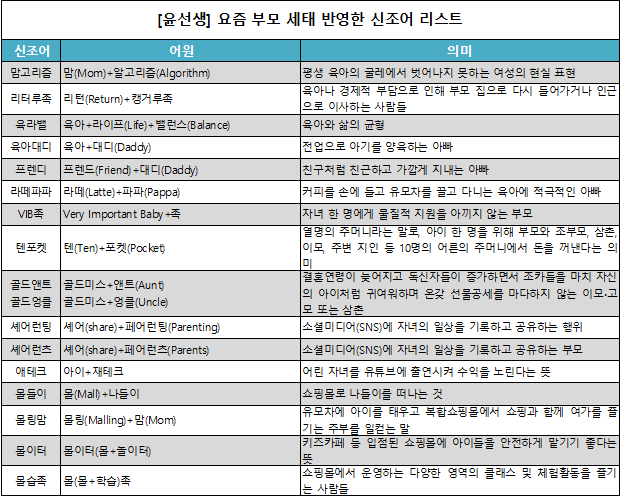 애테크·몰들이·라떼파파 아시나요? 알쏭달쏭 ‘요즘 부모’ 신조어 보니…