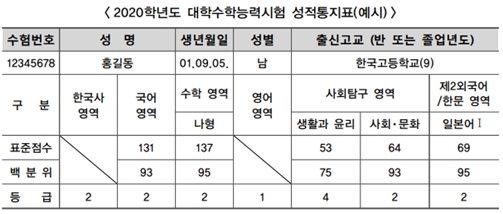 “같은 수능 점수라도 더 유리하게” 차이는 수능활용지표에 있다