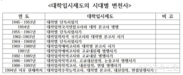 학생의, 학생에 의한, 학생을 위한 입시제도가 마련돼야!