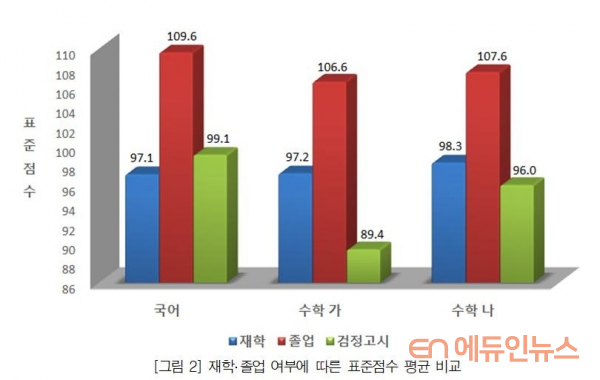 2019 수능 분석해 보니...N수생, 재학생보다 성적 좋았다