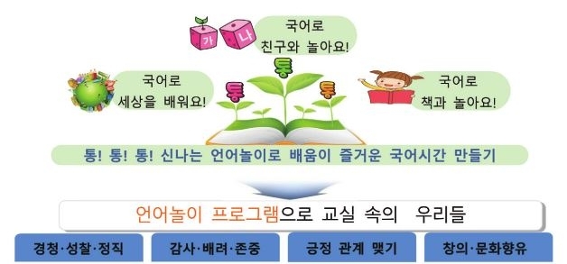 [초등 국어] 신나는 언어놀이로 배움이 즐거운 국어시간 만들기