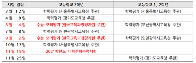 [유성룡의 입시 포인트] 2020년 학력평가와 수능 모의평가 시행 일정, 예비 고3 2020년 첫 학력평가 3월 12일 실시