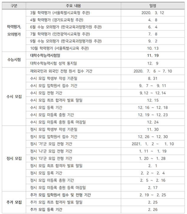 [유성룡의 입시 포인트] 2021학년도 대학입시 주요 전형 일정