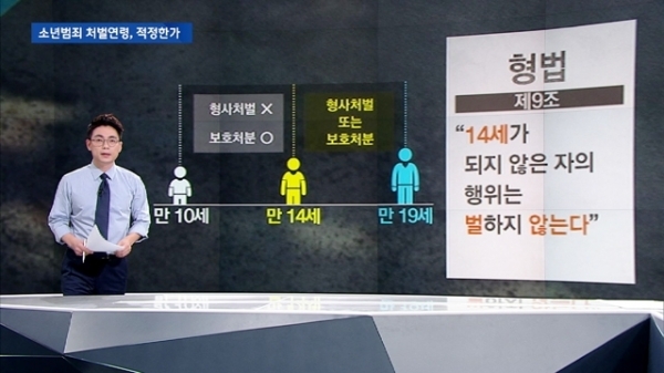 [전경원의 정책제안] 촉법소년, 누가 그들에게 돌을 던질 수 있나