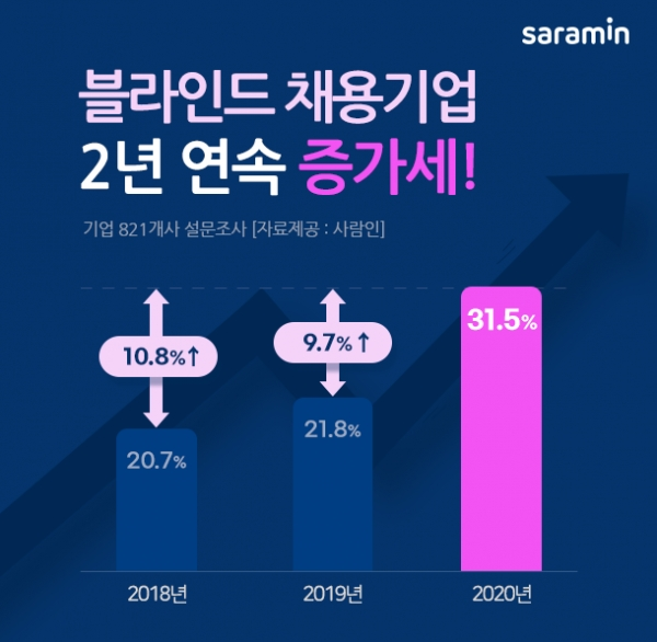 \'블라인드 채용\' 기업 증가…절반 이상 \'긍정적\' 평가