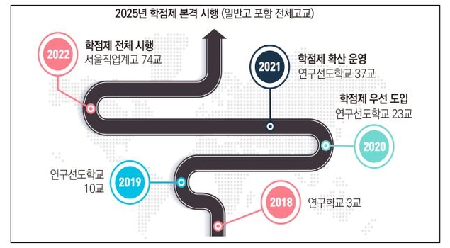 올해 1학기 마이스터고 고교학점제 시작… 타 학과 이수 가능
