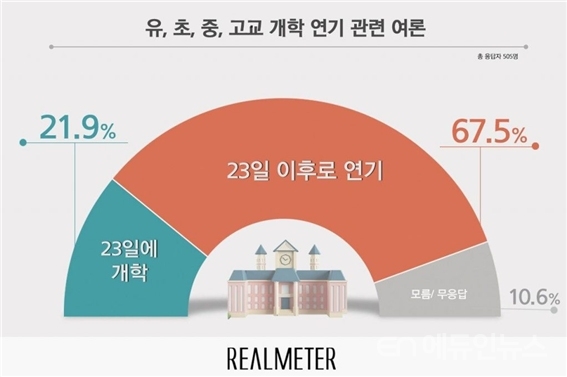 [에듀인 현장] 일상이 그립다...“학교가고 싶어요”