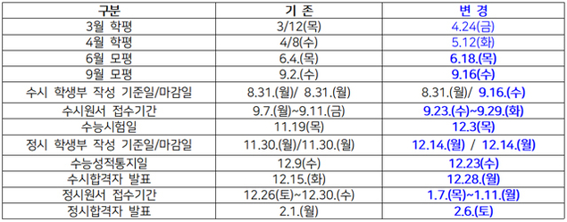 [이종환의 주간 교육통신 \'입시 큐\'] 바뀐 입시 일정, 고3의 대처는?