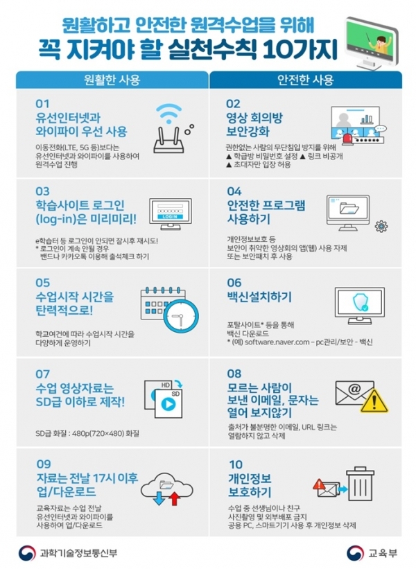 원격수업 전 반드시 명심해야 할 수칙 10가지!