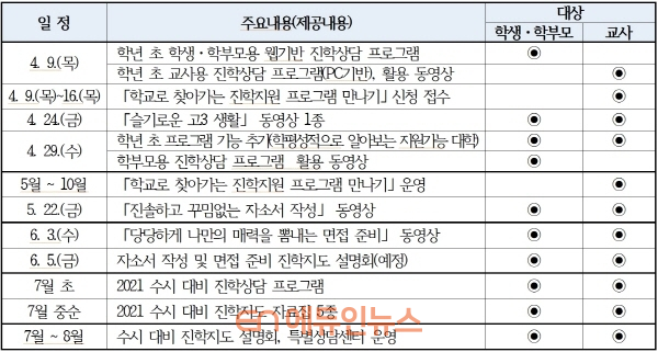 서울교육연구정보원, ‘아리아리! 고3이와 진학쌤 만나기’…수시 지원 프로그램 운영