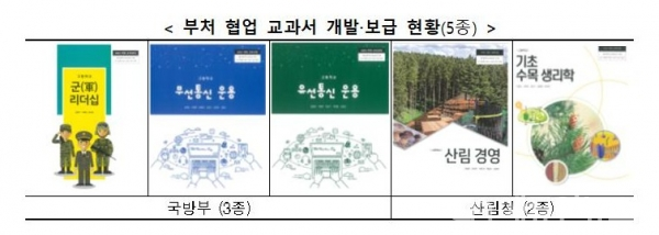 \'군 리더십\' 교과서 나왔다...부처 협업 교과서 5종 보급