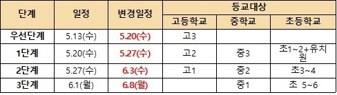 이태원 감염확산에 따른 등교수업 1주일 연기... 고3, 5월 20일 등교