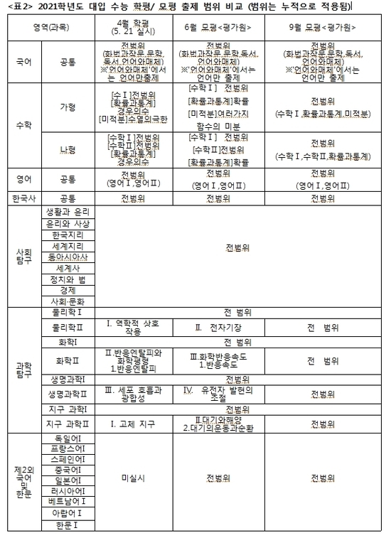 [이종환의 주간 교육통신 \'입시 큐\'] 5월 고3 학평 이후, 수험생 전략은?