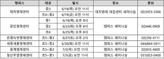 올림피아드교육, 영재학교 입시설명회 개최