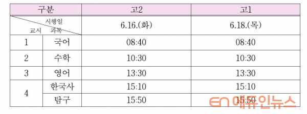 고2, 고1 전국 단위 첫 학력평가 16, 18일 실시...서울시교육청 제외