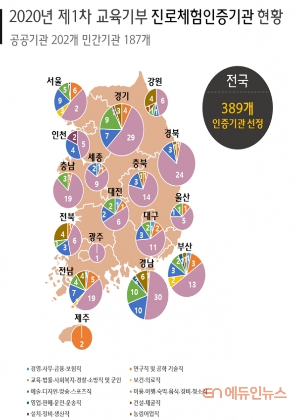 새로 인증된 진로체험 기관 가볼까?...교육부, 389개 신규 선정