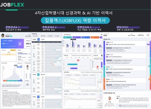 취업 패러다임 전환...“스펙 이력서 지고, 역량 이력서 뜬다”