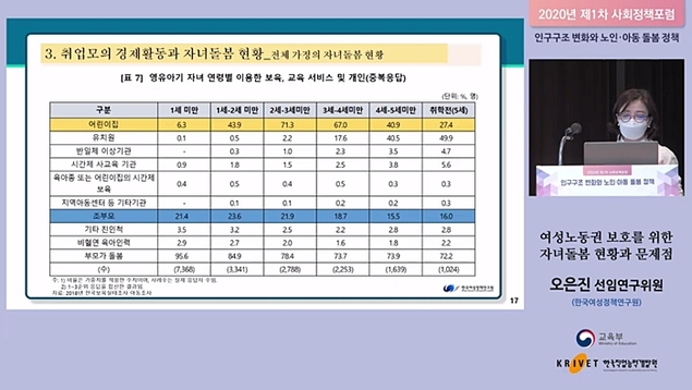 직장맘이 바라는 육아지원책 1순위는 ‘국공립 어린이집 확충’