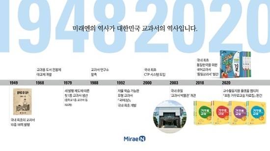 미래엔,  \"대한민국 최초 교과서부터 포스트 코로나 시대 블렌디드 러닝까지\"