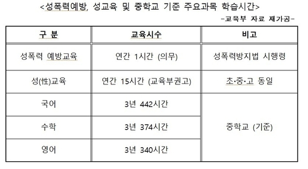 학교폭력 중 성폭력 5년 만에 2.4배 증가