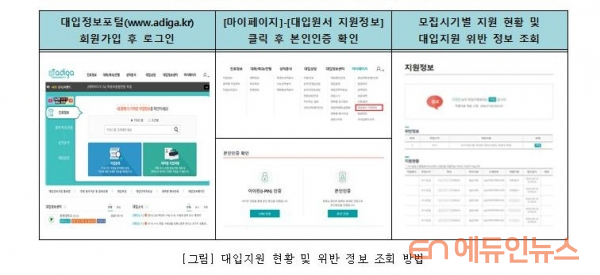 2021 수시 모집 수험생 평균 4.73회 지원... 6회 초과 지원 337명 예방 조치