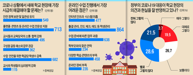 새해 ‘원격수업 플랫폼·콘텐츠 다양화’ 시급