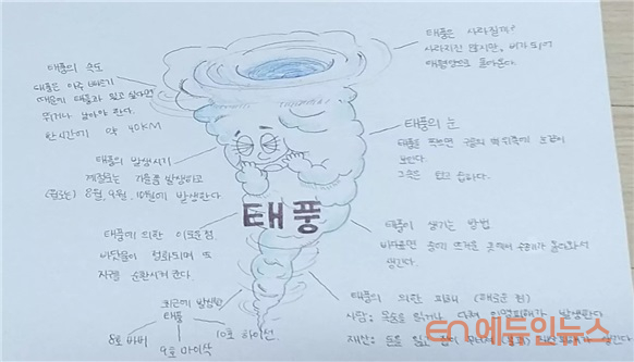 [시각적사고와 비주얼씽킹] 태풍 표현한 비주얼씽킹, 그림책 제작까지 나가볼까?
