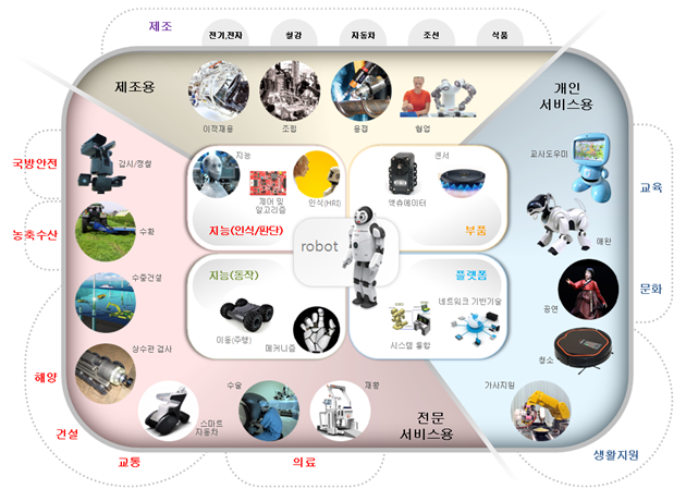 서비스로봇 국제표준화 회의 개최