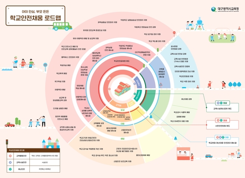 대구시교육청, 한눈에 보는 '학교안전채움 로드맵' 개발·보급