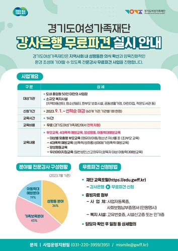 경기도여성가족재단, 60개 기관에 양성평등교육 등 전문강사 무료 파견