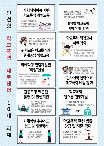 인천시교육청, 인천형 학교폭력 제로센터 시범 운영